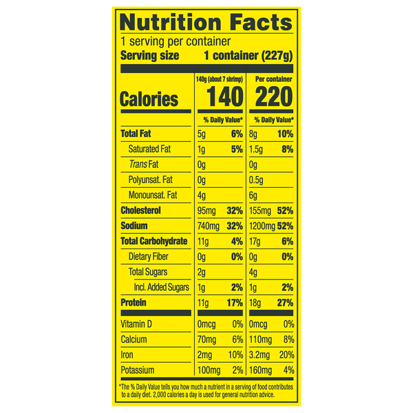 Nutritional Panel