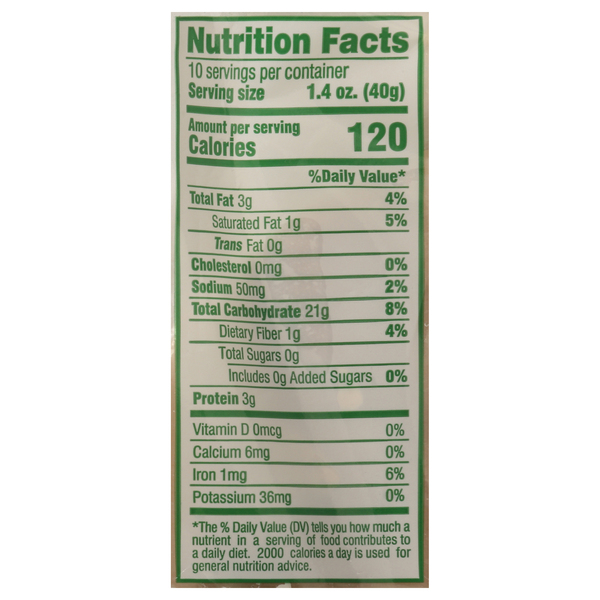 Nutritional Panel