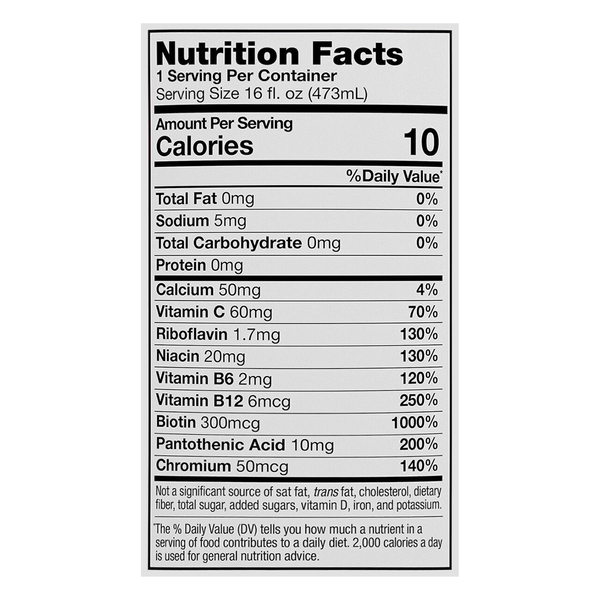 Nutritional Panel