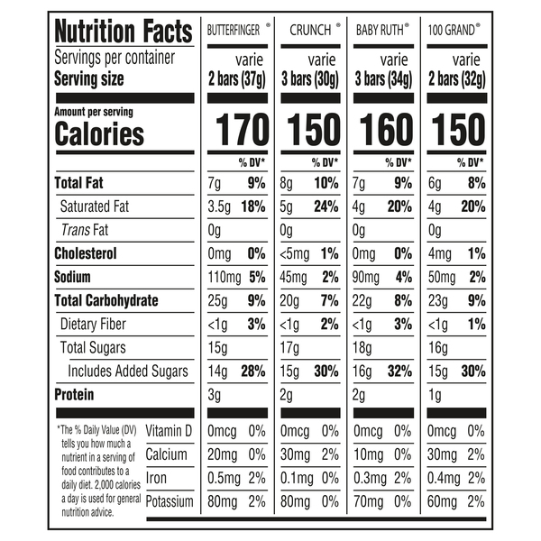 Nutritional Panel
