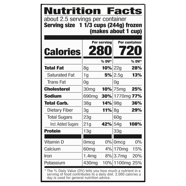 Nutritional Panel