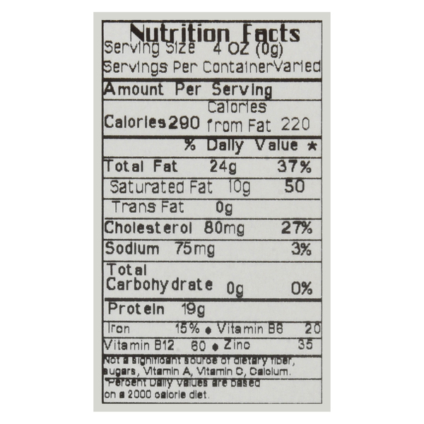 Nutritional Panel