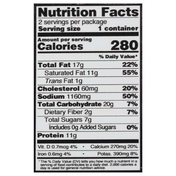 Nutritional Panel