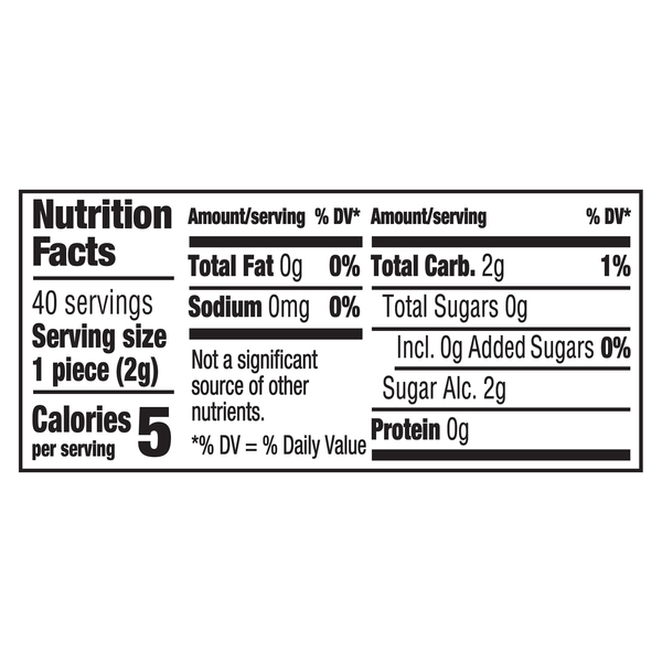 Nutritional Panel