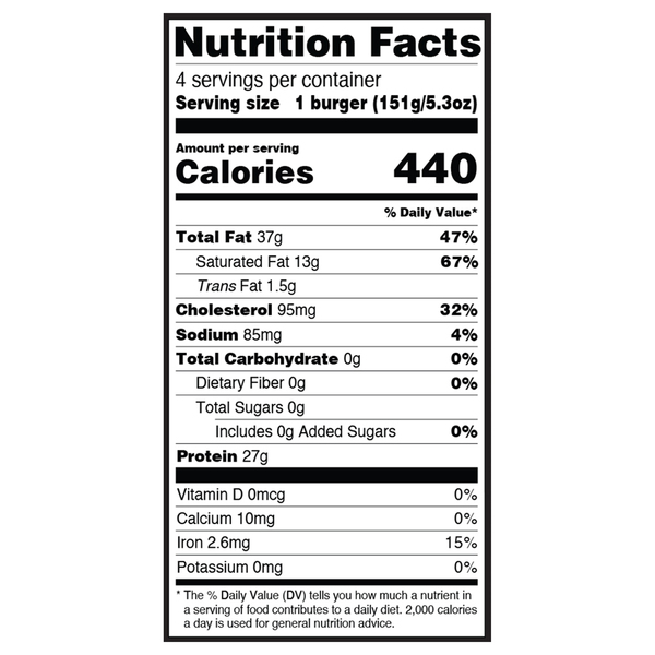 Nutritional Panel