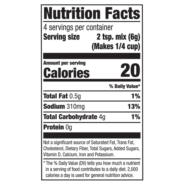 Nutritional Panel