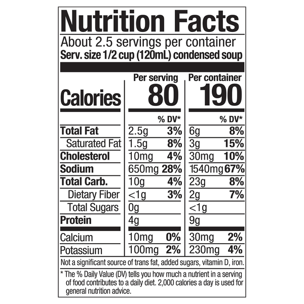 Nutritional Panel
