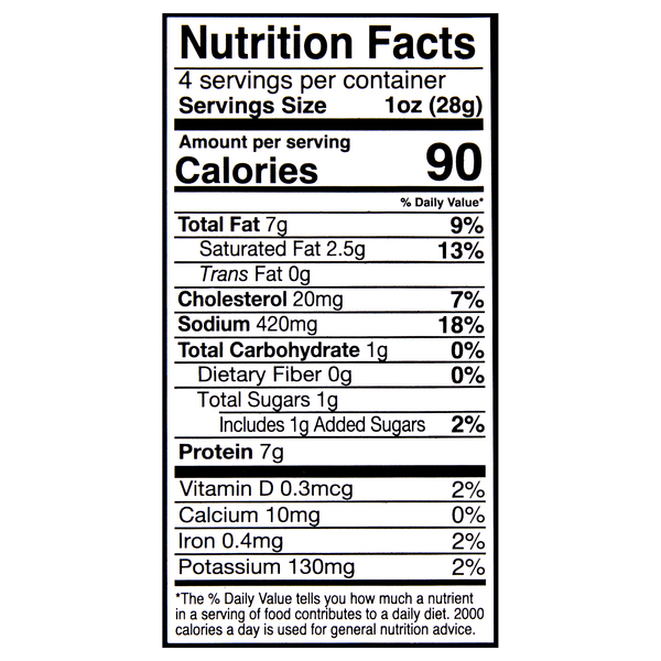 Nutritional Panel