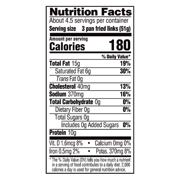 Nutritional Panel