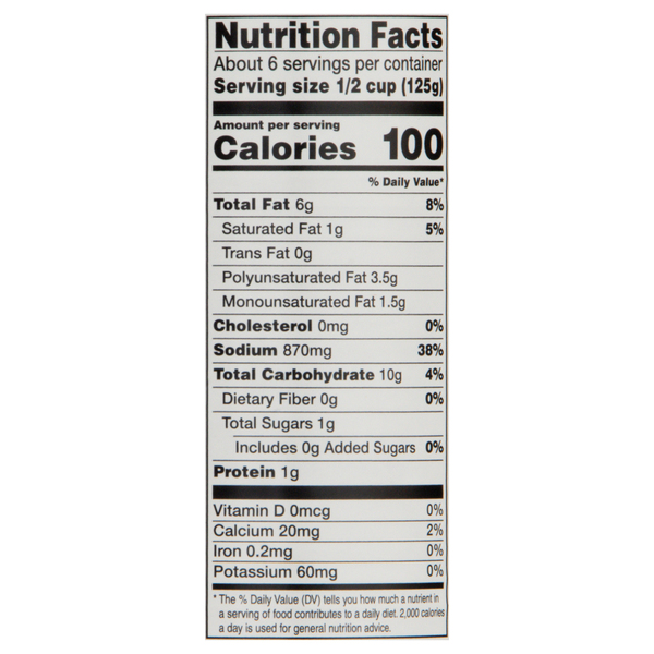 Nutritional Panel