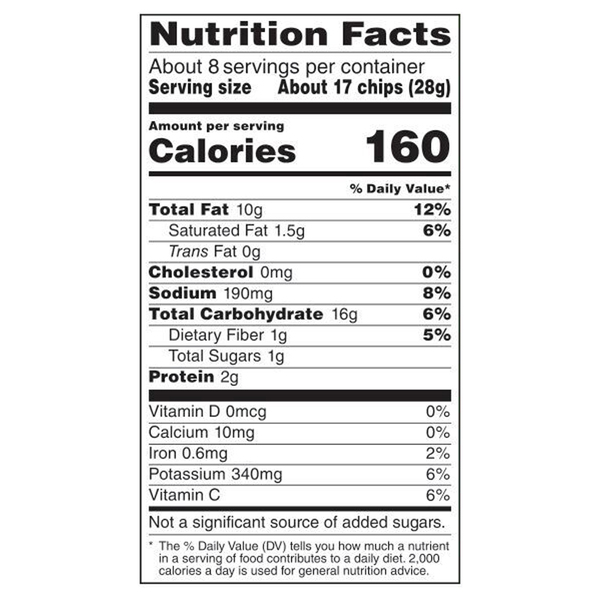 Nutritional Panel
