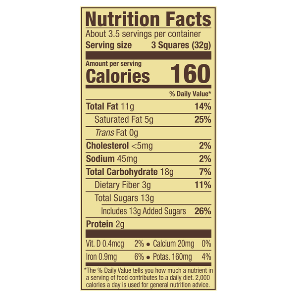 Nutritional Panel