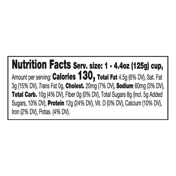 Nutritional Panel