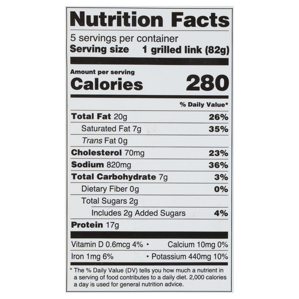 Nutritional Panel