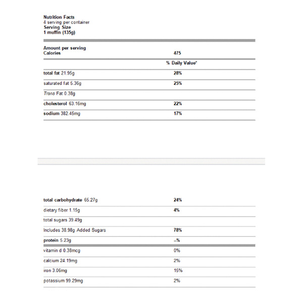 Nutritional Panel