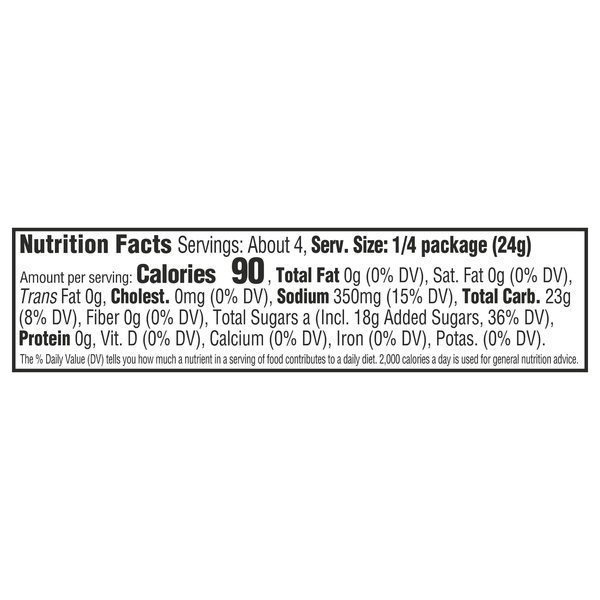 Nutritional Panel
