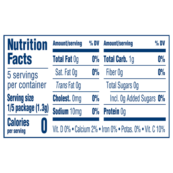 Nutritional Panel
