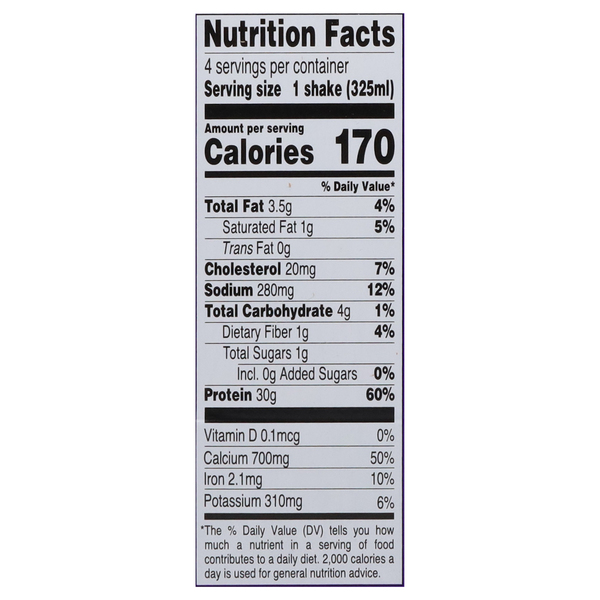 Nutritional Panel