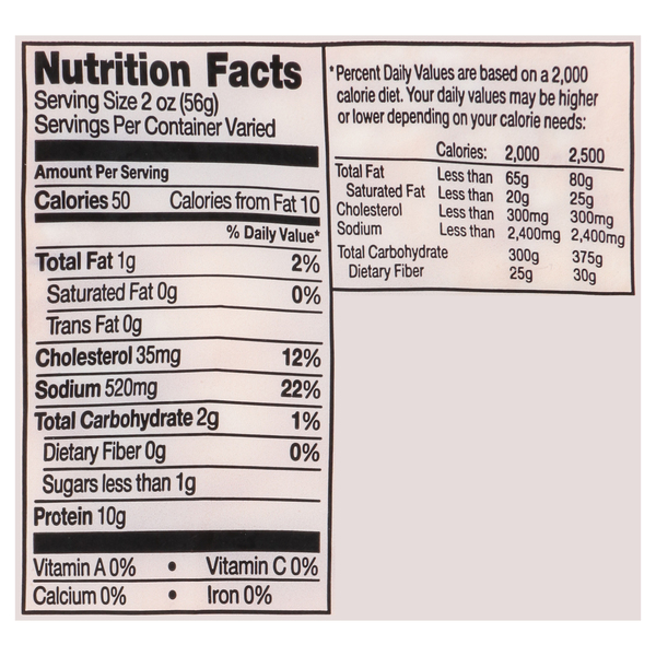 Nutritional Panel