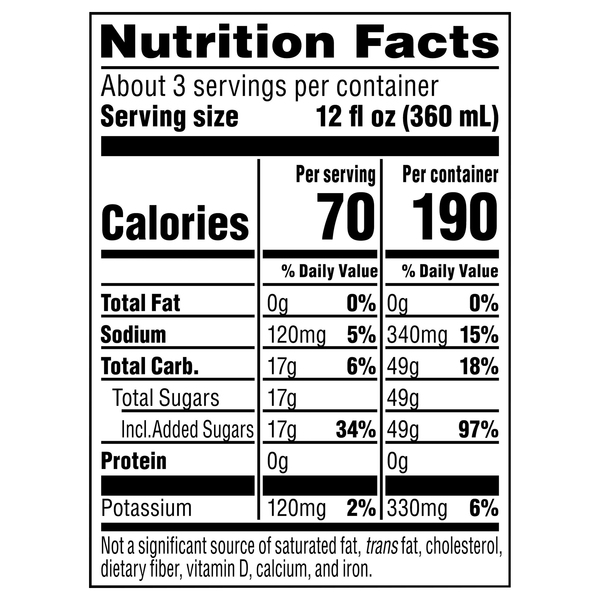 Nutritional Panel
