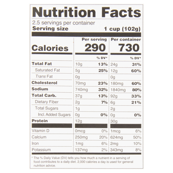 Nutritional Panel