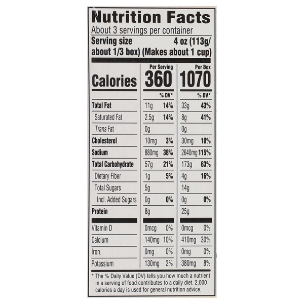 Nutritional Panel