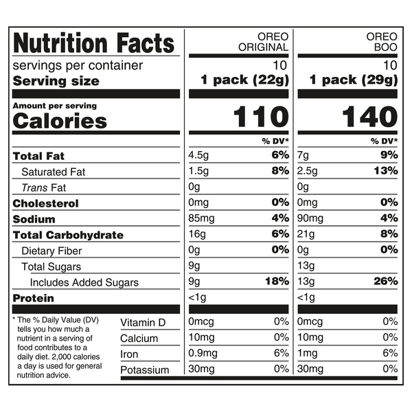 Nutritional Panel