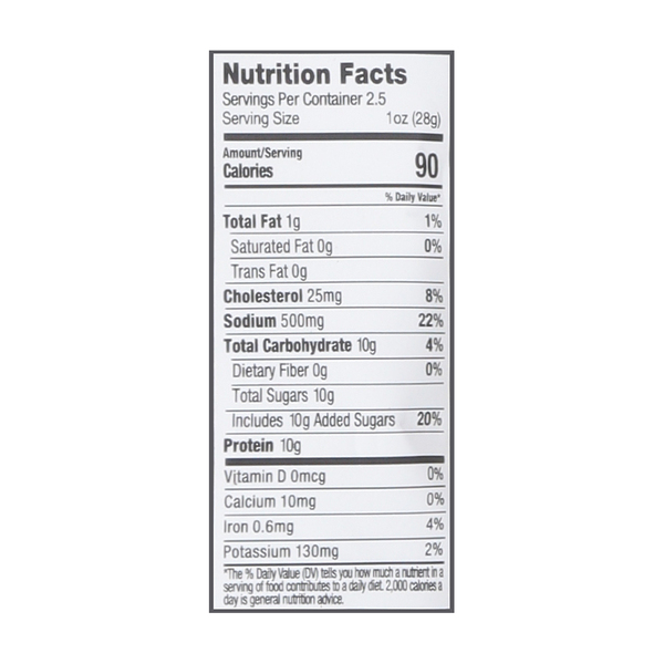 Nutritional Panel