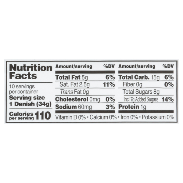 Nutritional Panel