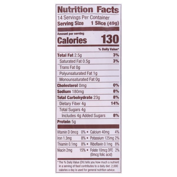 Nutritional Panel