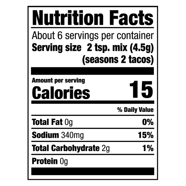 Nutritional Panel