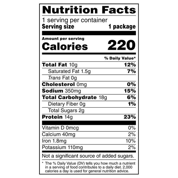 Nutritional Panel