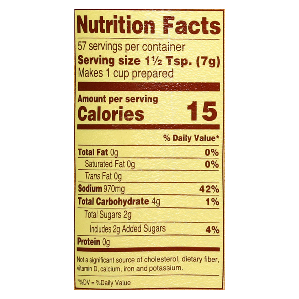 Nutritional Panel