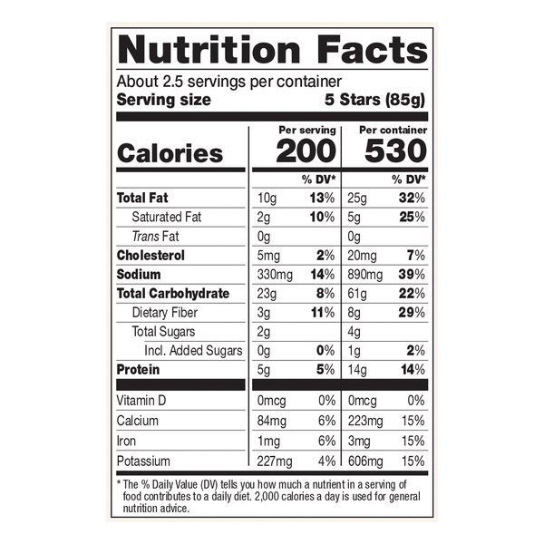 Nutritional Panel