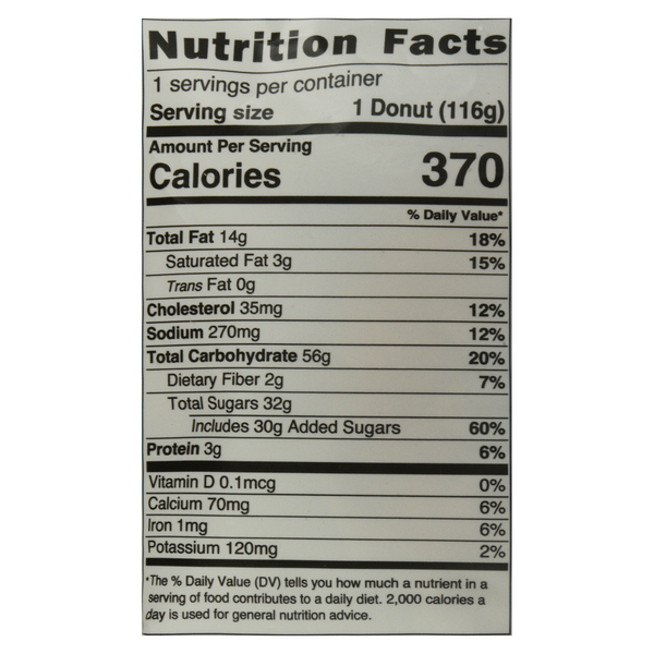 Nutritional Panel