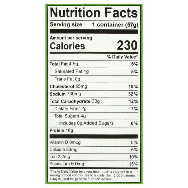 Nutritional Panel