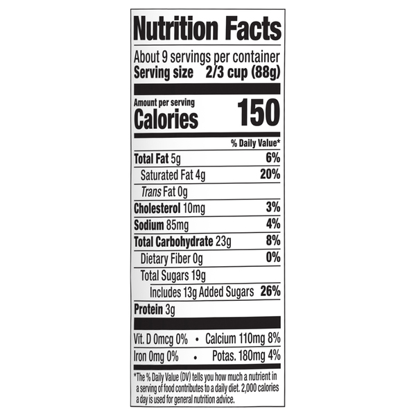 Nutritional Panel