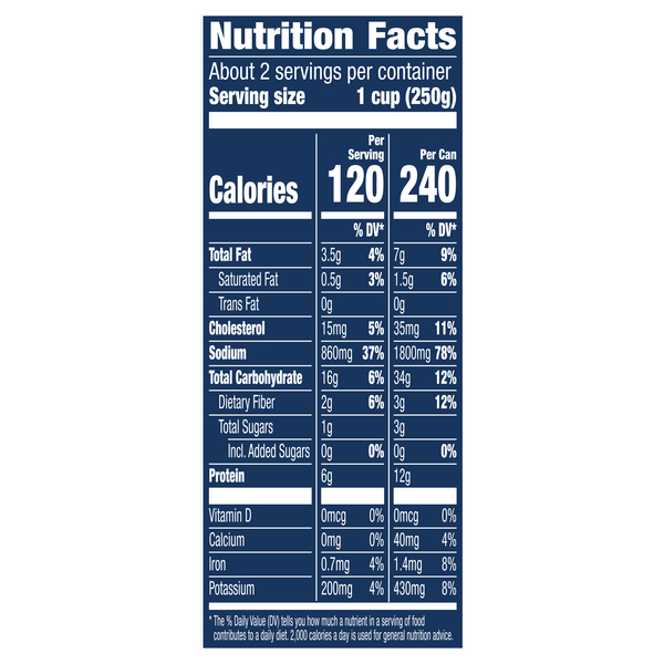 Nutritional Panel