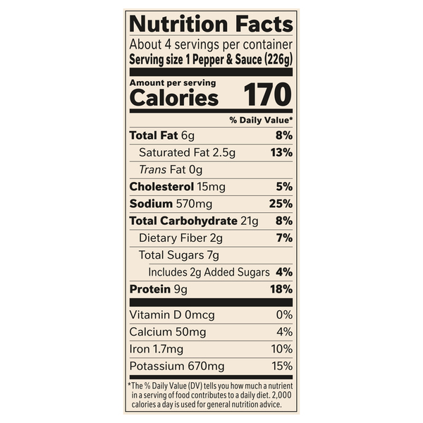 Nutritional Panel