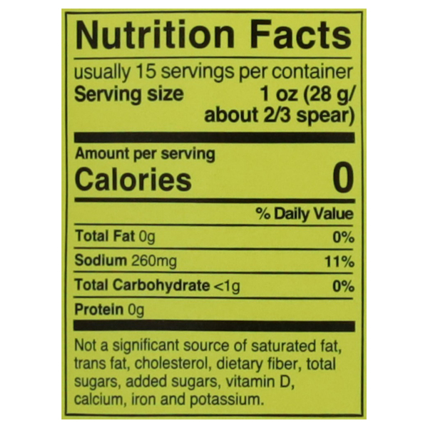Nutritional Panel