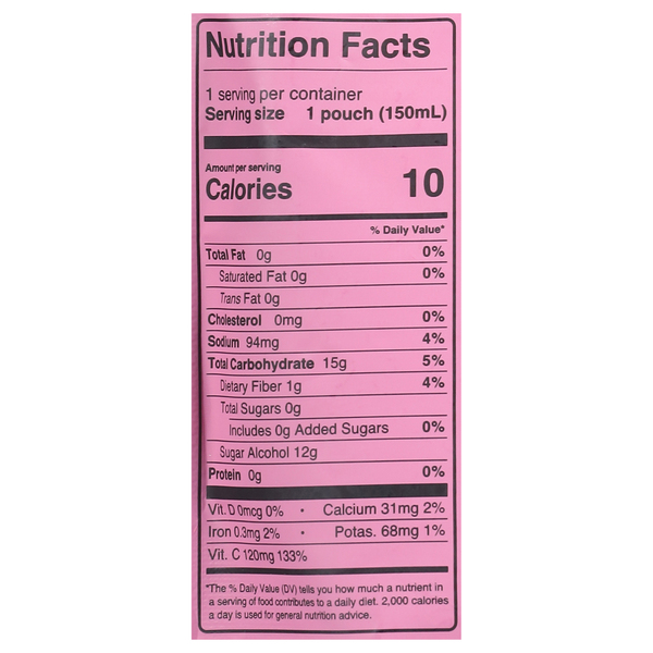 Nutritional Panel