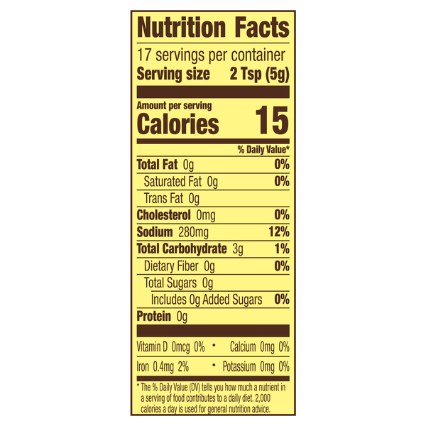 Nutritional Panel