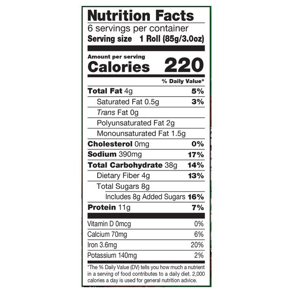 Nutritional Panel