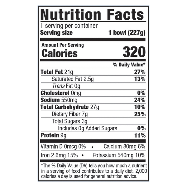 Nutritional Panel