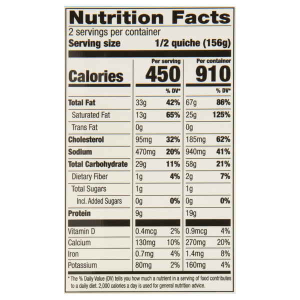 Nutritional Panel