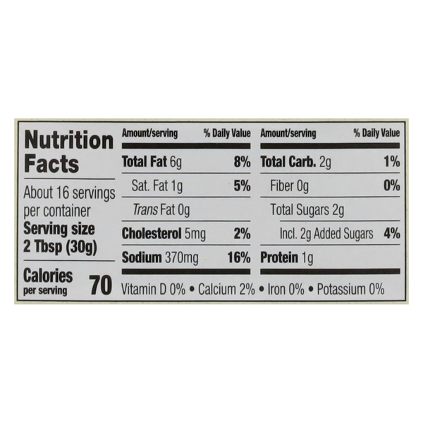 Nutritional Panel