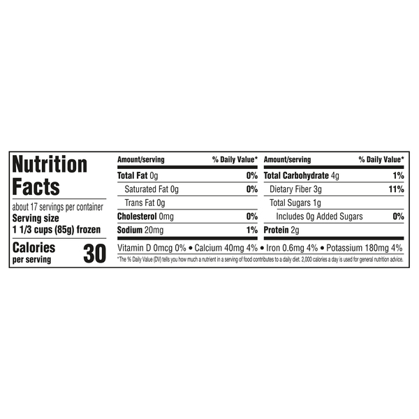Nutritional Panel
