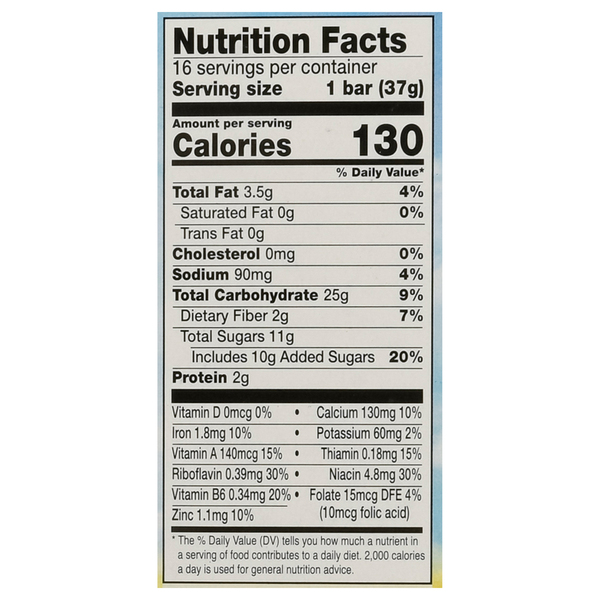 Nutritional Panel