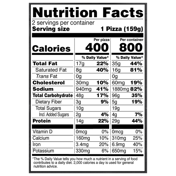 Nutritional Panel