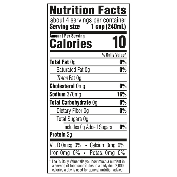 Nutritional Panel